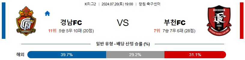 경남 부천 K리그 분석 해외스포츠 무료중계 7월20일 스포츠중계 콕티비 스포츠분석 게시글 꼬릿말 이미지