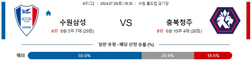 수원 청주 K리그 분석 해외스포츠 무료중계 7월20일 스포츠중계 콕티비 스포츠분석 게시글 꼬릿말 이미지