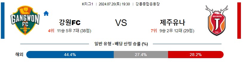 강원 제주 K리그 분석 해외스포츠 무료중계 7월20일 스포츠중계 콕티비 스포츠분석 게시글 꼬릿말 이미지