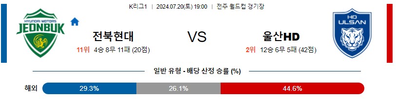 전북 울산 K리그 분석 해외스포츠 무료중계 7월20일 스포츠중계 콕티비 스포츠분석 게시글 꼬릿말 이미지