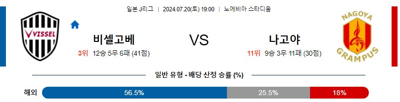 비셀고베 나고야 J리그 분석 해외스포츠 무료중계 7월20일 스포츠중계 콕티비 스포츠분석 게시글 꼬릿말 이미지