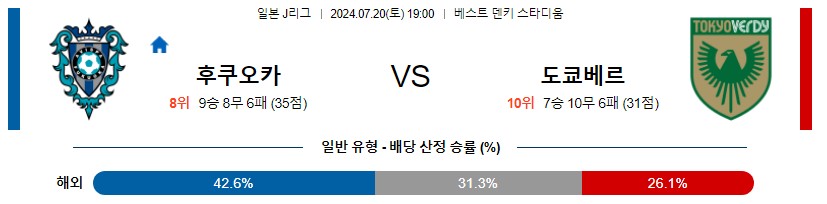 후쿠오카 도쿄베르디 J리그 분석 해외스포츠 무료중계 7월20일 스포츠중계 콕티비 스포츠분석 게시글 꼬릿말 이미지