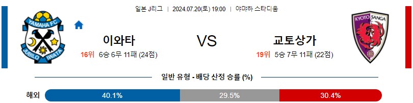 이와타 교토상가 J리그 분석 해외스포츠 무료중계 7월20일 스포츠중계 콕티비 스포츠분석 게시글 꼬릿말 이미지