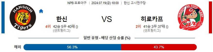 한신 히로시마 NPB 프로야구분석 해외스포츠무료중계 7월19일  콕티비 스포츠중계 스포츠무료중계 일본야구 스포츠분석글