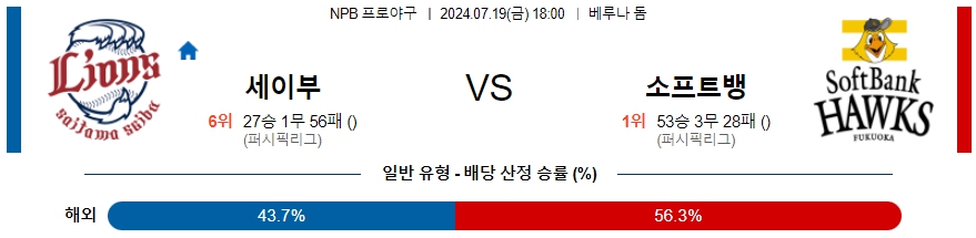 세이부 소프트뱅크 NPB 프로야구분석 해외스포츠무료중계 7월19일  콕티비 스포츠중계 스포츠무료중계 일본야구 스포츠분석글