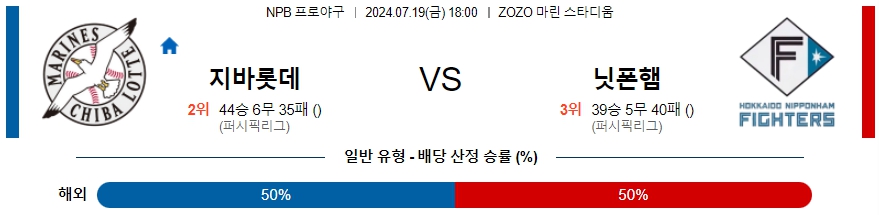 치바롯데 닛폰햄 NPB 프로야구분석 해외스포츠무료중계 7월19일  콕티비 스포츠중계 스포츠무료중계 일본야구 스포츠분석글