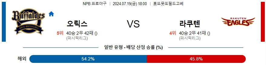 오릭스 라쿠텐 NPB 프로야구분석 해외스포츠무료중계 7월19일  콕티비 스포츠중계 스포츠무료중계 일본야구 스포츠분석글