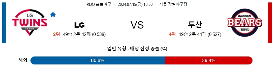 LG 두산 KBO 프로야구분석 국내스포츠무료중계 7월19일  콕티비 스포츠중계 스포츠무료중계 국내야구 스포츠분석글