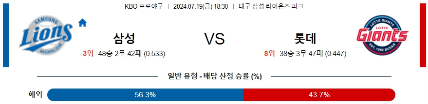 삼성  롯데 KBO 프로야구분석 국내스포츠무료중계 7월19일  콕티비 스포츠중계 스포츠무료중계 국내야구 스포츠분석글