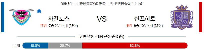 사간도스 히로시마 J리그 분석 해외스포츠 무료중계 7월21일 스포츠중계 콕티비 스포츠분석 게시글 꼬릿말 이미지