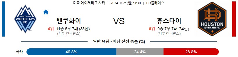 벤쿠버 휴스턴 메이저리그 분석 해외스포츠 무료중계 7월21일 스포츠중계 콕티비 스포츠분석 게시글 꼬릿말 이미지