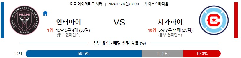 인터마이애미 시카고 메이저리그 분석 해외스포츠 무료중계 7월21일 스포츠중계 콕티비 스포츠분석 게시글 꼬릿말 이미지