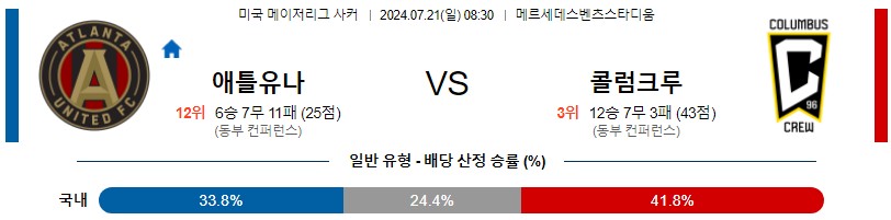 애틀랜타 콜롬비아 메이저리그 분석 해외스포츠 무료중계 7월21일 스포츠중계 콕티비 스포츠분석 게시글 꼬릿말 이미지