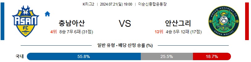 아산 안산 K리그 분석 해외스포츠 무료중계 7월21일 스포츠중계 콕티비 스포츠분석 게시글 꼬릿말 이미지