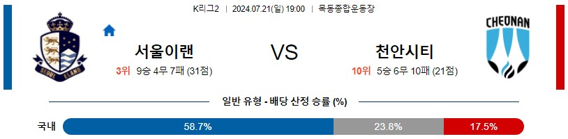 이랜드 천안 K리그 분석 해외스포츠 무료중계 7월21일 스포츠중계 콕티비 스포츠분석 게시글 꼬릿말 이미지