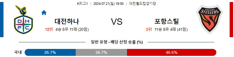 대전 포항 K리그 분석 해외스포츠 무료중계 7월21일 스포츠중계 콕티비 스포츠분석 게시글 꼬릿말 이미지