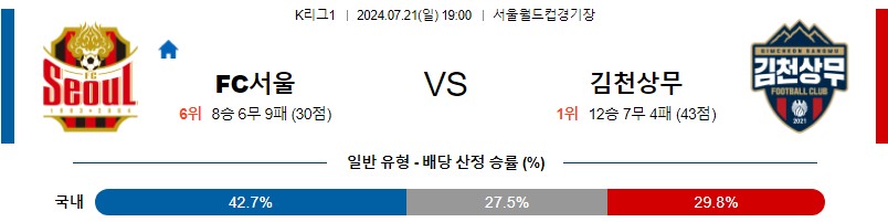 서울 김천상무 K리그 분석 해외스포츠 무료중계 7월21일 스포츠중계 콕티비 스포츠분석 게시글 꼬릿말 이미지