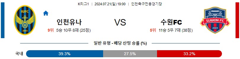 인천 수원 K리그 분석 해외스포츠 무료중계 7월21일 스포츠중계 콕티비 스포츠분석 게시글 꼬릿말 이미지