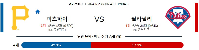 피츠버그 필라델피아 MLB 분석글 스포츠중계 스포츠분석글 스포츠무료중계 무료스포츠분석글 콕티비