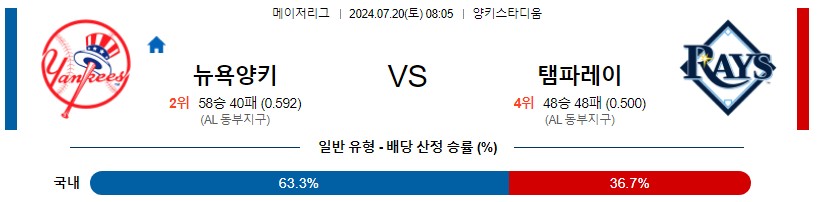 양키스 템파베이 MLB 분석글 스포츠중계 스포츠분석글 스포츠무료중계 무료스포츠분석글 콕티비