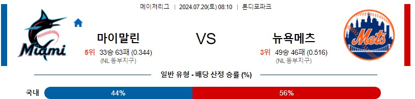 마이애미 메츠 MLB 분석글 스포츠중계 스포츠분석글 스포츠무료중계 무료스포츠분석글 콕티비