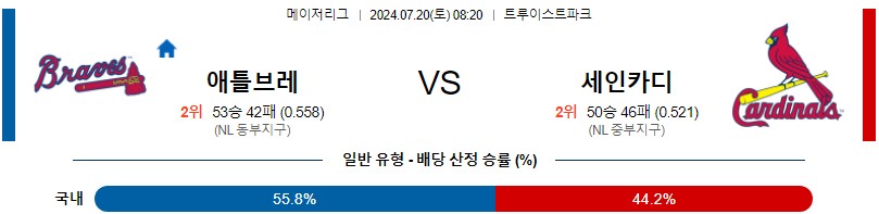 애틀랜타 세인트루이스 MLB 분석글 스포츠중계 스포츠분석글 스포츠무료중계 무료스포츠분석글 콕티비