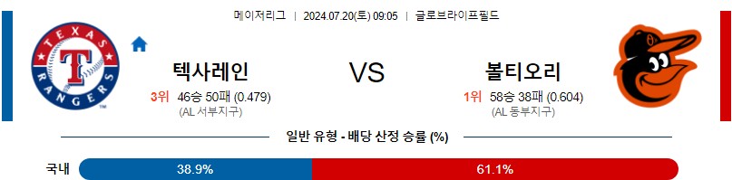 텍사스 볼티모어 MLB 분석글 스포츠중계 스포츠분석글 스포츠무료중계 무료스포츠분석글 콕티비