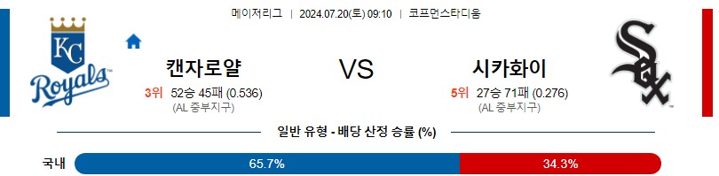 캔자스시티 화이트삭스 MLB 분석글 스포츠중계 스포츠분석글 스포츠무료중계 무료스포츠분석글 콕티비