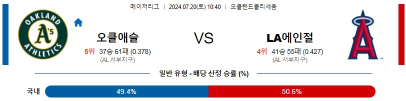 오클랜드 에인절스 MLB 분석글 스포츠중계 스포츠분석글 스포츠무료중계 무료스포츠분석글 콕티비