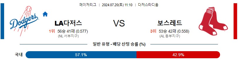 다저스 보스턴 MLB 분석글 스포츠중계 스포츠분석글 스포츠무료중계 무료스포츠분석글 콕티비