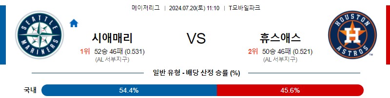 시애틀 휴스턴 MLB 분석글 스포츠중계 스포츠분석글 스포츠무료중계 무료스포츠분석글 콕티비