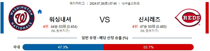 워싱턴 신시내티 MLB 분석글 스포츠중계 스포츠분석글 스포츠무료중계 무료스포츠분석글 콕티비