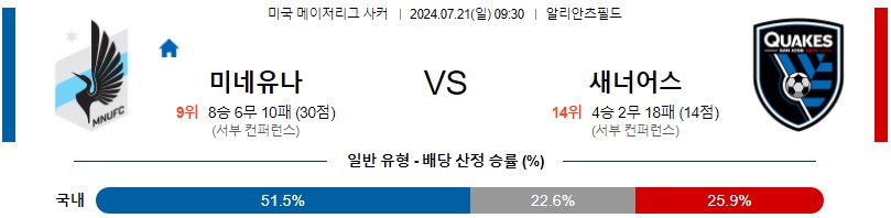 미네소타 산호세 메이저리그 분석 해외스포츠 무료중계 7월21일 스포츠중계 콕티비 스포츠분석 게시글 꼬릿말 이미지