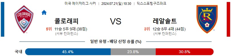 콜로라도 레알솔트레이트 메이저리그 분석 해외스포츠 무료중계 7월21일 스포츠중계 콕티비 스포츠분석 게시글 꼬릿말 이미지