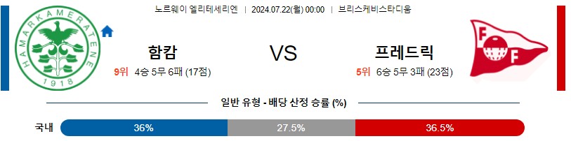 함캄 프레데릭스타드 메이저리그 분석 해외스포츠 무료중계 7월22일 스포츠중계 콕티비 스포츠분석 게시글 꼬릿말 이미지