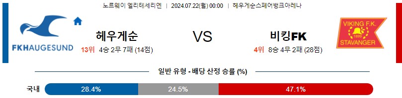 하우게순 바이킹 메이저리그 분석 해외스포츠 무료중계 7월22일 스포츠중계 콕티비 스포츠분석 게시글 꼬릿말 이미지