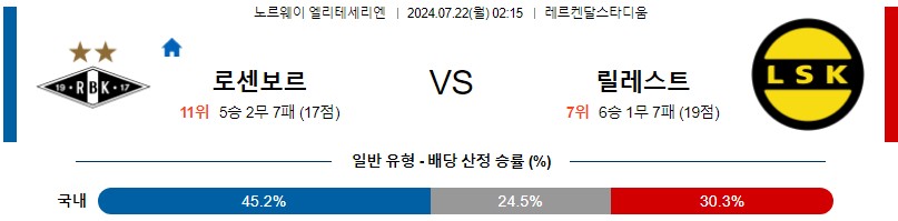 로젠보리 릴레스트롬 메이저리그 분석 해외스포츠 무료중계 7월22일 스포츠중계 콕티비 스포츠분석 게시글 꼬릿말 이미지