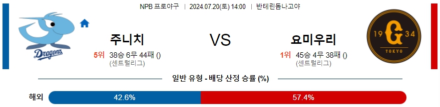 주니치 요미우리 NPB 프로야구분석 해외스포츠무료중계 7월20일