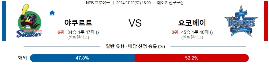 야쿠르트 요코하마 NPB 프로야구분석 해외스포츠무료중계 7월20일  콕티비 스포츠중계 스포츠무료중계 일본야구 스포츠분석글