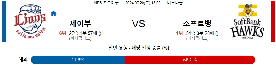 세이부 소프트뱅크 NPB 프로야구분석 해외스포츠무료중계 7월20일  콕티비 스포츠중계 스포츠무료중계 일본야구 스포츠분석글