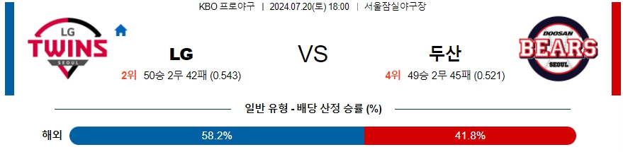 LG 두산 KBO 프로야구분석 국내스포츠무료중계 7월20일  콕티비 스포츠중계 스포츠무료중계 국내야구 스포츠분석글