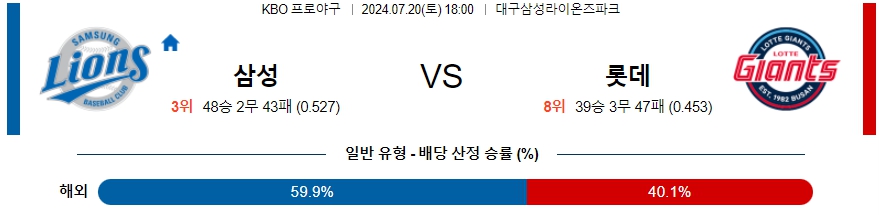 삼성 롯데 KBO 프로야구분석 국내스포츠무료중계 7월20일  콕티비 스포츠중계 스포츠무료중계 국내야구 스포츠분석글