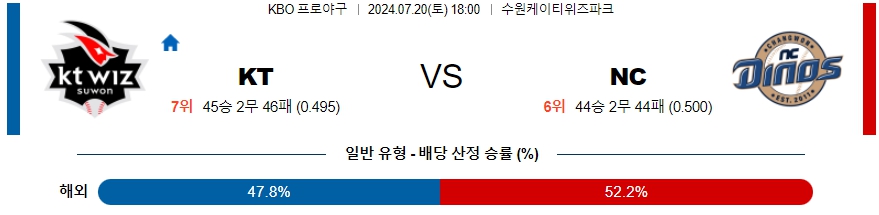 KT NC KBO 프로야구분석 국내스포츠무료중계 7월20일  콕티비 스포츠중계 스포츠무료중계 국내야구 스포츠분석글