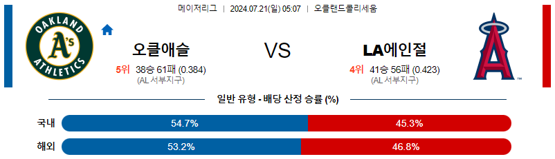 오클랜드 LA에인절스 MLB프로야구분석 해외스포츠 무료중계 7월21일