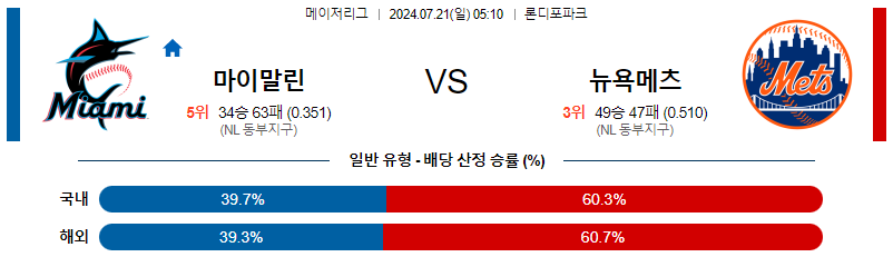 마이애미 뉴욕메츠 MLB프로야구분석 해외스포츠 무료중계 7월21일