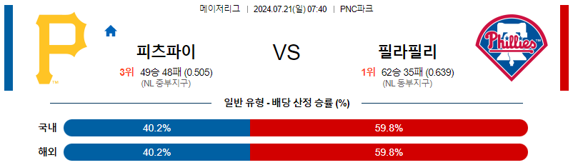 피츠버그 필라델피아 MLB프로야구분석 해외스포츠 무료중계 7월21일