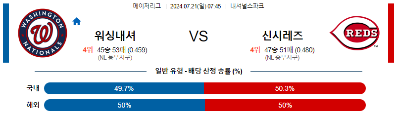 워싱턴 신시내티 MLB프로야구분석 해외스포츠 무료중계 7월21일