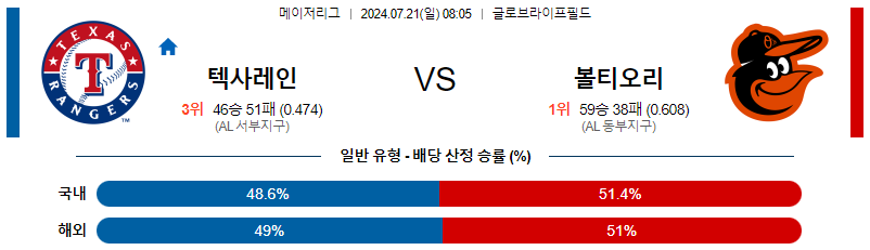 텍사스 볼티모어 MLB프로야구분석 해외스포츠 무료중계 7월21일