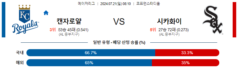 캔자스시티 시카고화이트삭스 MLB프로야구분석 해외스포츠 무료중계 7월21일