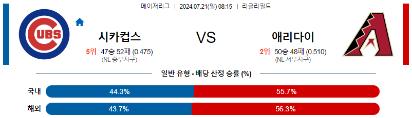 시카고컵스 애리조나 MLB프로야구분석 해외스포츠 무료중계 7월21일